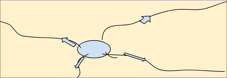 4 अपकेंद्रीय अपवाह तंत्र