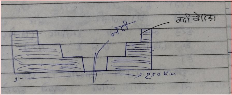 nadi vedika नदी वेदिका