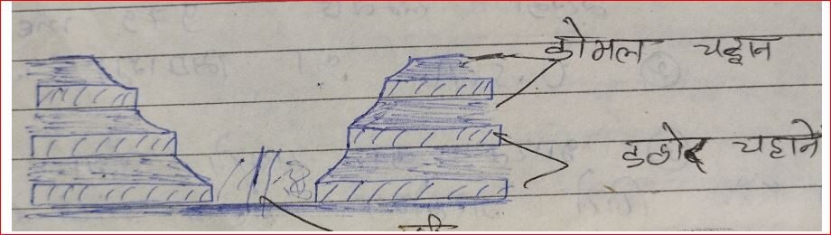 sanrachnatmak sopan संरचनात्मक सोपान