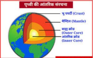 prathvi ki sanrachna